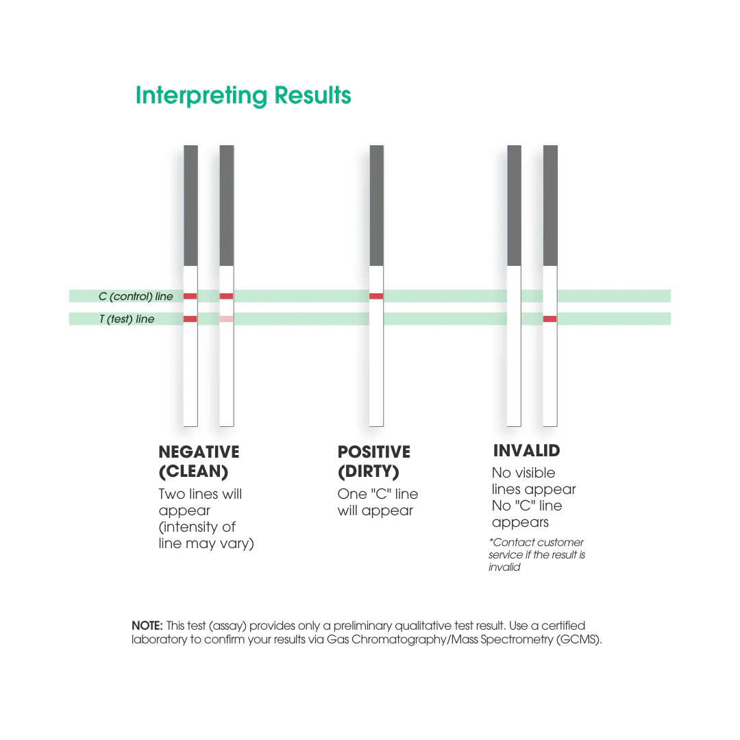 UTest Cotinine Urine Test Strips – At-Home Nicotine Detection